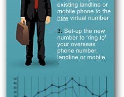 Have your calls forwarded to another country while traveling, or at another office