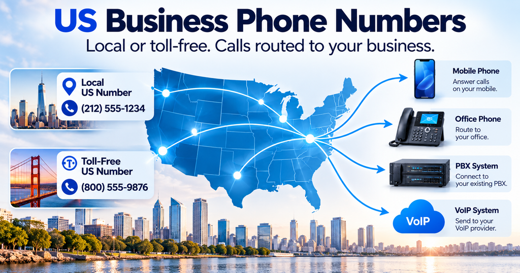 US business phone numbers with local and toll-free options and call forwarding to business phone systems